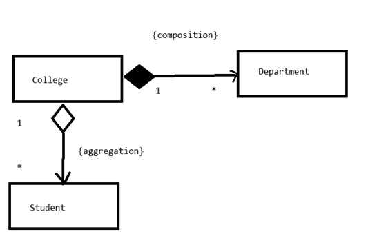 data flow diagram